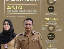 Lowongan CPNS dan PPPK Tahun 2109