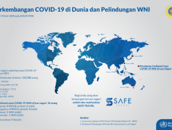 15 WNI Positif Covid-19 di Luar Negeri, 7 Dinyatakan Sembuh