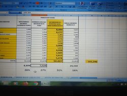 SAFARI Menang di Pilkada Limapuluh Kota 2020