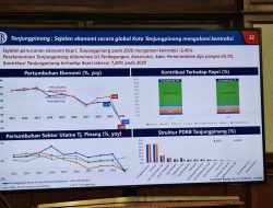 Ekonomi Tanjungpinang Resesi, Momon : Ayoo Kita Berbenah Dong