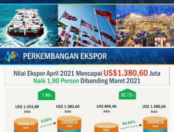 Realisasi APBD Kepri Sampai April 2021 Sudah Tercapai 20,30 Persen