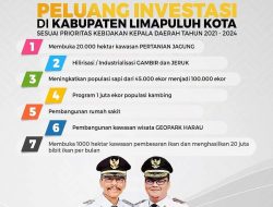Pemkab 50 Kota Segera Luncurkan Proposal Tentang Program Program Investasi Yang Menarik Untuk Investor