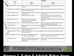 Menelisik Jabatan Pengawas (Struktural) Yang Baru Dilantik Bupati Limapuluh Kota, Berpotensi Penempatan Yang “Sambarang Tuduah”