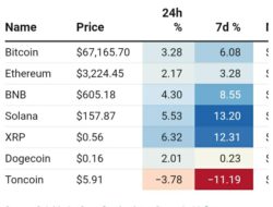 3 Faktor Ini Bikin Holder Kripto Sumringah, Apa Saja?