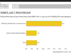 Pentolan PAN Ramai – Ramai Dukung Dillah – MT